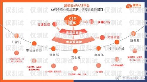 青島電銷系統(tǒng)之勵銷云外呼系統(tǒng)，助力企業(yè)銷售的強大引擎勵銷云crm