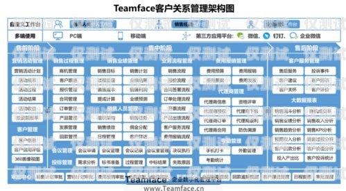哈爾濱CRM外呼系統排名，如何選擇適合企業的外呼系統哈爾濱外呼公司