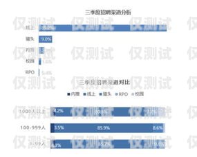 外賣電銷卡購買渠道，全面解析與選擇指南外賣電銷卡購買渠道有哪些