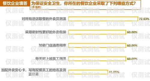外賣電銷卡購買渠道，全面解析與選擇指南外賣電銷卡購買渠道有哪些