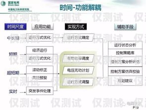 電銷機器人添加網(wǎng)關(guān)，提升銷售效率的關(guān)鍵一步電銷機器人添加網(wǎng)關(guān)怎么設(shè)置