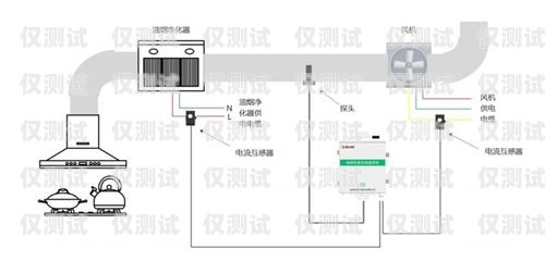 電銷外呼管理系統(tǒng)哪家有？全面解析與推薦電銷外呼技巧