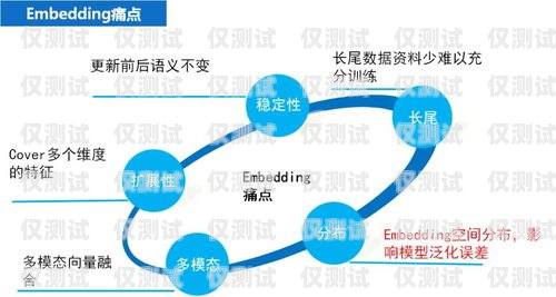 網絡群發外呼行銷系統，創新與挑戰網絡群發外呼行銷系統怎么做