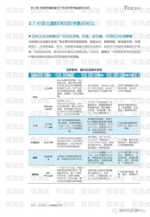 網絡群發外呼行銷系統，創新與挑戰網絡群發外呼行銷系統怎么做