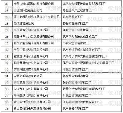 安徽電銷機器人廠商名單及相關介紹安徽電銷機器人廠商名單公示