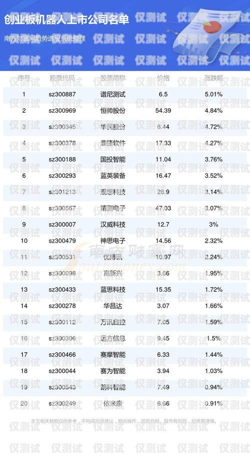 安徽電銷機器人廠商名單及相關介紹安徽電銷機器人廠商名單公示
