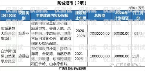 廣西電銷卡購買渠道有哪些廣西電銷卡購買渠道有哪些地方