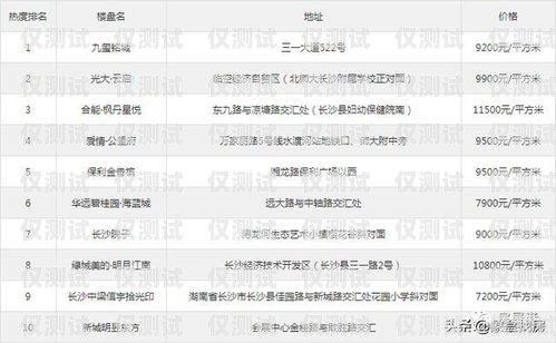 探尋信用卡電銷名單的獲取途徑信用卡電銷名單哪里找出來的