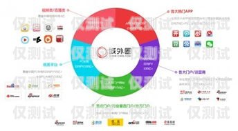 外呼系統全自動購買，開啟高效營銷新時代自動外呼系統怎么樣