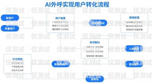 外呼系統全自動購買，開啟高效營銷新時代自動外呼系統怎么樣