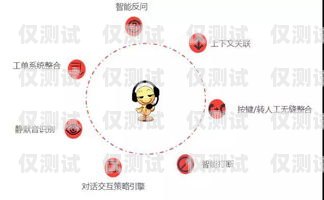 調查公司外呼系統，提升效率與質量的關鍵利器外呼調研