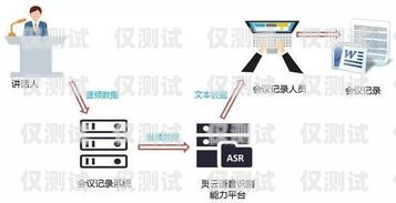 西寧語音外呼系統(tǒng)線路，提升溝通效率的關(guān)鍵