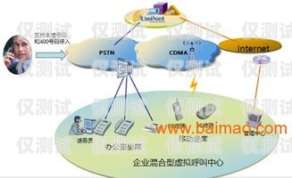 西寧語音外呼系統(tǒng)線路，提升溝通效率的關(guān)鍵
