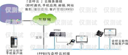 濰坊網絡電話外呼系統公司，助力企業高效溝通與發展濰坊呼叫中心哪個公司好