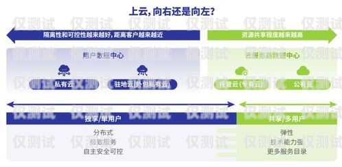 昆明axb外呼系統(tǒng)，提升企業(yè)溝通效率的得力助手昆明外呼團隊