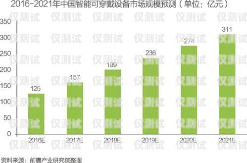 青島電話機器人價格，影響因素與市場分析青島智能電話機器人