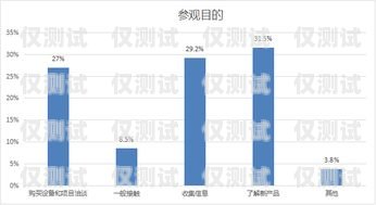 武漢白名單電銷卡辦理，為企業拓展市場提供有力支持