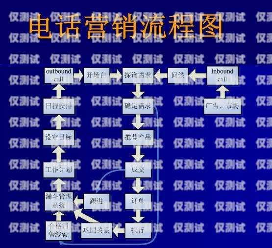 星美電銷卡實名需要工號二維碼嗎？深度解析與探討星美電銷卡怎么激活