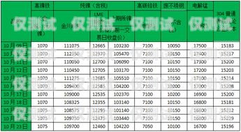 杭州電銷卡價格，影響因素與市場分析杭州電銷卡價格查詢