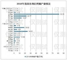 杭州電銷卡價格，影響因素與市場分析杭州電銷卡價格查詢