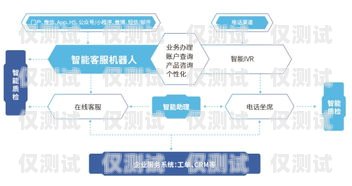 企業智能外呼系統哪個好？全面解析與比較企業智能外呼系統哪個好一點