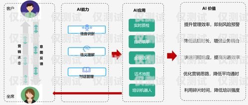 企業智能外呼系統哪個好？全面解析與比較企業智能外呼系統哪個好一點