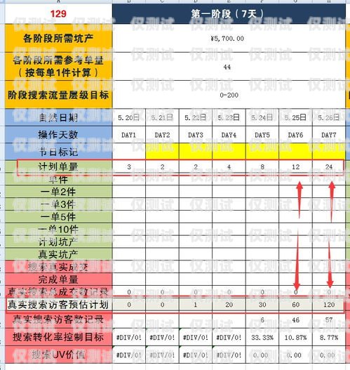 北京外呼系統怎么收費？全面解析與比較北京外呼中心