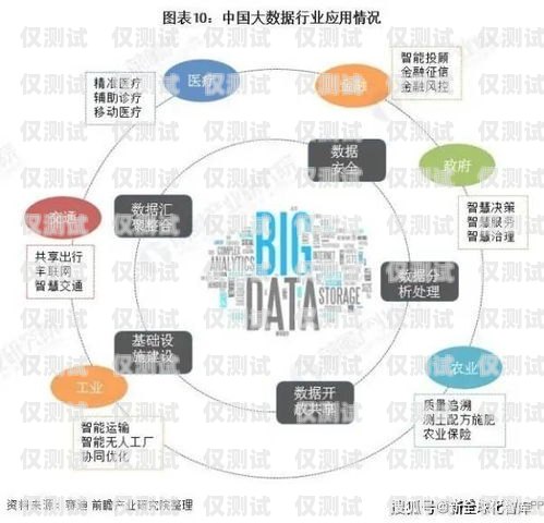 重慶電銷外呼系統(tǒng)有哪些重慶電話營銷外包