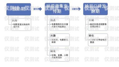 安徽電銷辦卡流程視頻，全面解析與深度洞察安徽電銷辦卡流程視頻教程