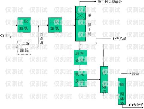 網(wǎng)上購買電銷卡流程圖全解析網(wǎng)上購買電銷卡流程圖片