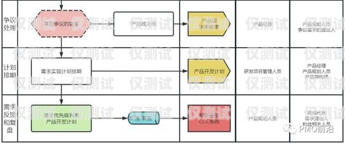 網(wǎng)上購買電銷卡流程圖全解析網(wǎng)上購買電銷卡流程圖片