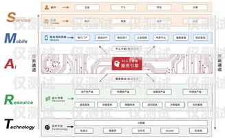 蘇州金融業務智能外呼營銷系統，創新驅動與高效服務蘇州金融業務智能外呼營銷系統招聘
