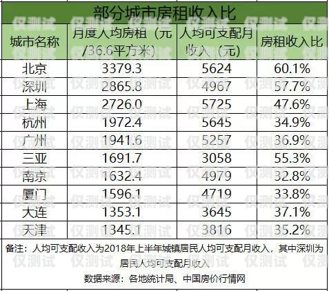 北京公司電銷(xiāo)卡月租多少錢(qián)？全面解析與比較北京公司電銷(xiāo)卡月租多少錢(qián)一個(gè)月