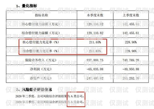 重慶外呼系統公司推薦哪家重慶外呼系統包月