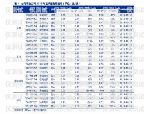 辦電銷卡價格怎么算的辦電銷卡價格怎么算的呢