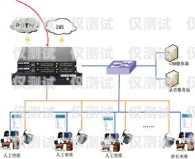 捷訊外呼系統(tǒng)是否具備SIP功能的深入探究