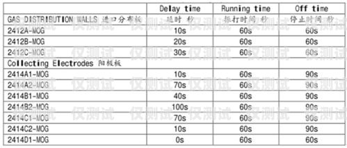 電銷(xiāo)封卡次數(shù)多的影響及應(yīng)對(duì)策略電銷(xiāo)封卡次數(shù)多有什么影響嗎