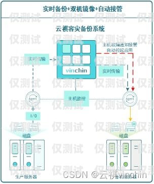 外呼系統(tǒng)的使用方法全解析最好用的外呼系統(tǒng)