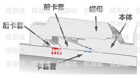奉化穩定電銷卡運營商，保障通信，助力業務發展奉化穩定電銷卡運營商電話