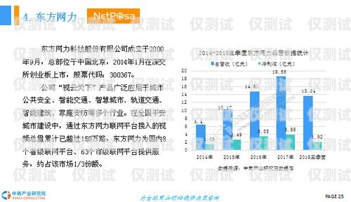 遼寧虛商電銷卡，市場現狀與發展趨勢分析遼寧虛商電銷卡怎么注銷