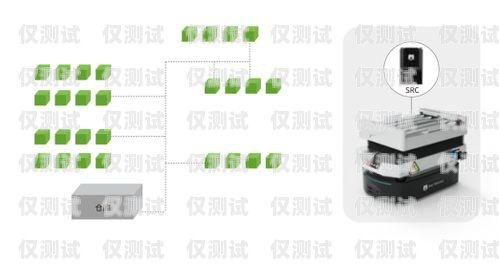 智能語音電銷機器人系統設計方案智能語音電銷機器人系統設計方案怎么寫