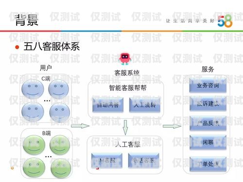 山西語音外呼系統運營商，助力企業溝通與發展的重要力量山西外呼公司