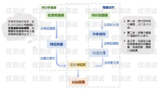 外呼系統(tǒng)公司好開嗎？全面解析外呼系統(tǒng)公司的開設與發(fā)展外呼系統(tǒng)好賣嗎