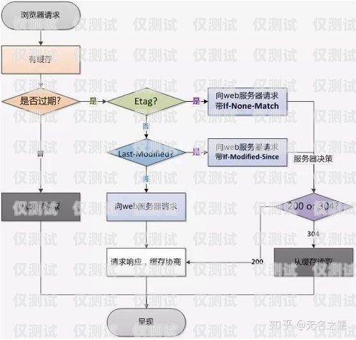 解析催收外呼系統(tǒng)的工作原理催收外呼什么意思