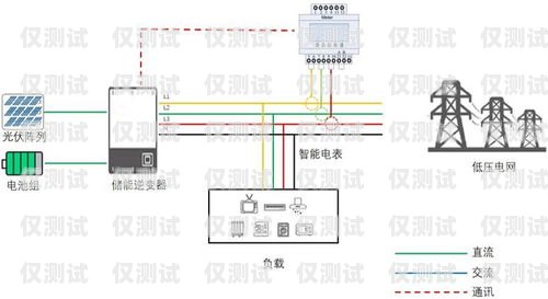 開封電銷卡外呼系統線路，助力企業銷售的高效利器外呼系統和電銷卡