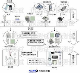 惠東電話外呼系統(tǒng)價格解析與選擇策略惠州外呼系統(tǒng)