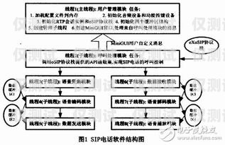 惠東電話外呼系統(tǒng)價格解析與選擇策略惠州外呼系統(tǒng)