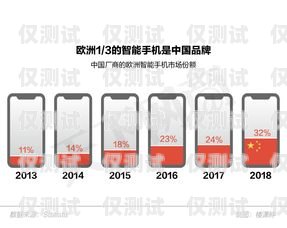 南京手機自動外呼系統線路，提升效率與拓展業務的關鍵利器南京手機自動外呼系統線路圖