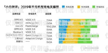 南京手機自動外呼系統線路，提升效率與拓展業務的關鍵利器南京手機自動外呼系統線路圖