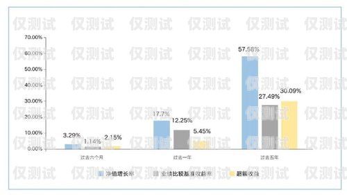 銷三郎外呼系統(tǒng)資費，為企業(yè)營銷帶來高效與效益的投資選擇銷三郎外呼系統(tǒng)怎么樣